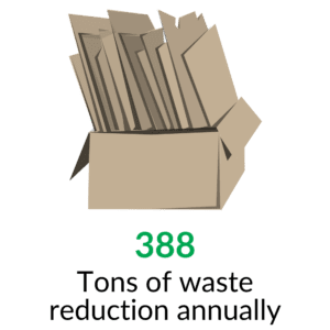 388-tons-of-waste-reduction-annually